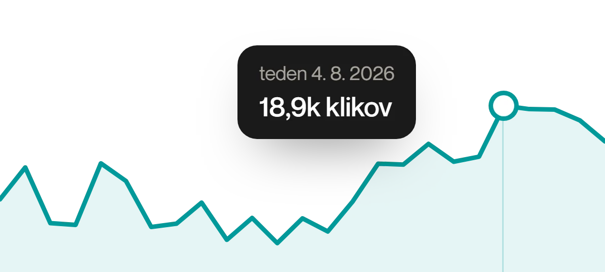 Tedenski organski kliki MaintainLife z vrhom 838 klikov