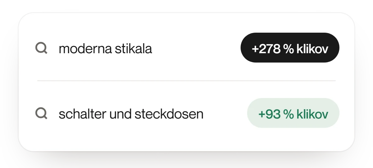 Iskanji stikala tem čatež +278 % in tem čatež modul +93 % klikov