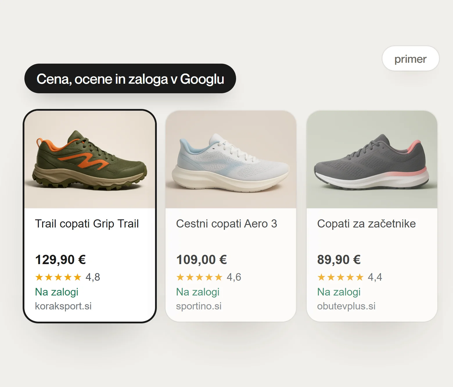 Ecommerce SEO: Primer izdelkov v Googlu s ceno, ocenami in zalogo iz podatkov vaše trgovine.