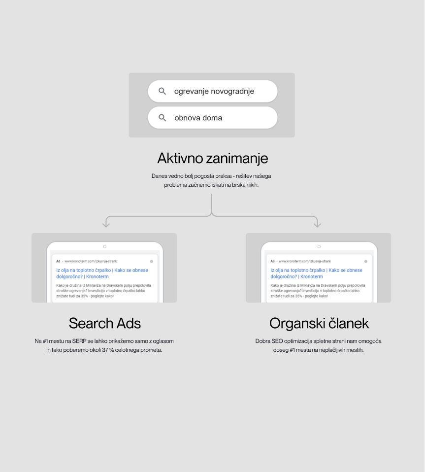 digitalna strategija za digitalni marketing agencija notic spletno oglasevanje in digitalni marketing facebook in google oglasevanje agencija notic