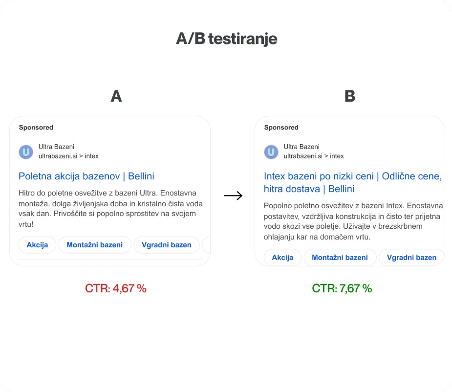 google partner digitalna agencija za google ppc oglasevanje 02