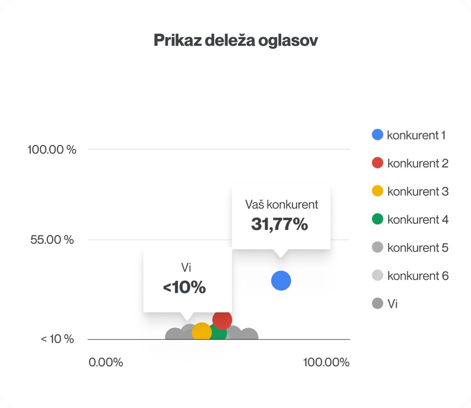 google partner digitalna agencija za google ppc oglasevanje 04