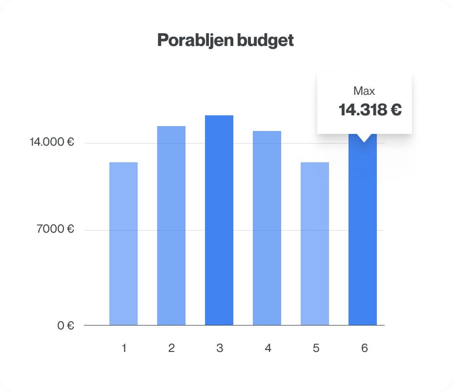 google partner digitalna agencija za google ppc oglasevanje 05