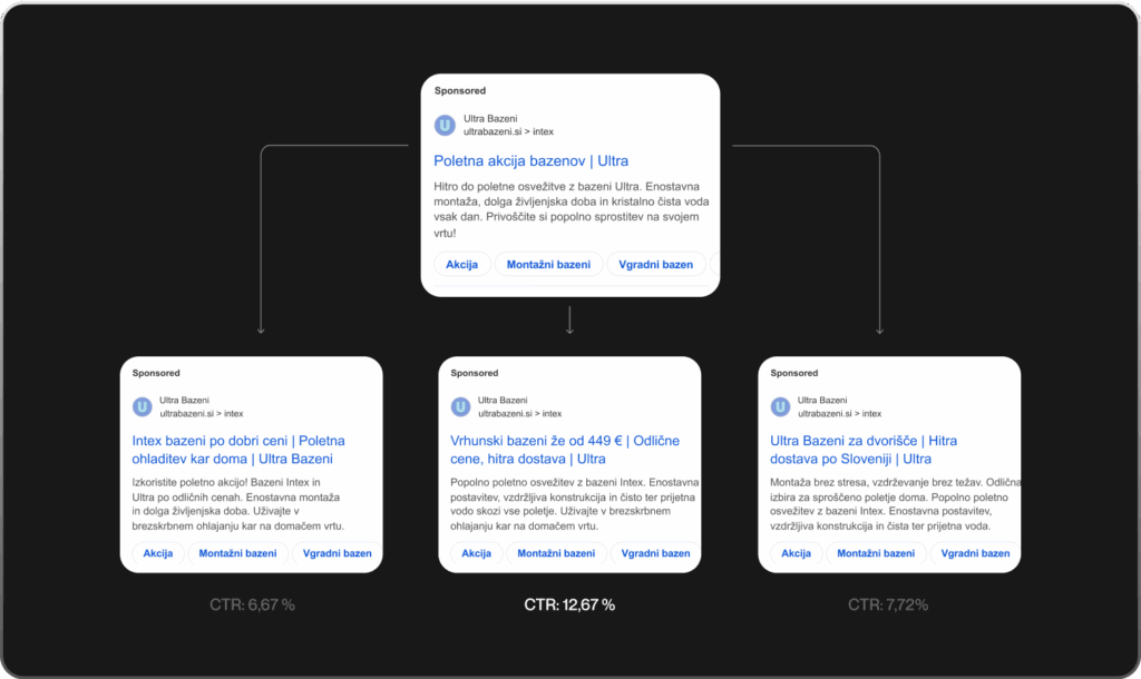 prednosti digitalne agencije za google oglasevanje 03
