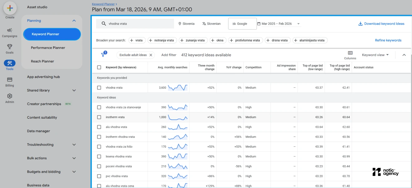 Google Keyword Planner – analiza ključnih besed za oglaševanje na Googlu s prikazom iskalnih volumnov