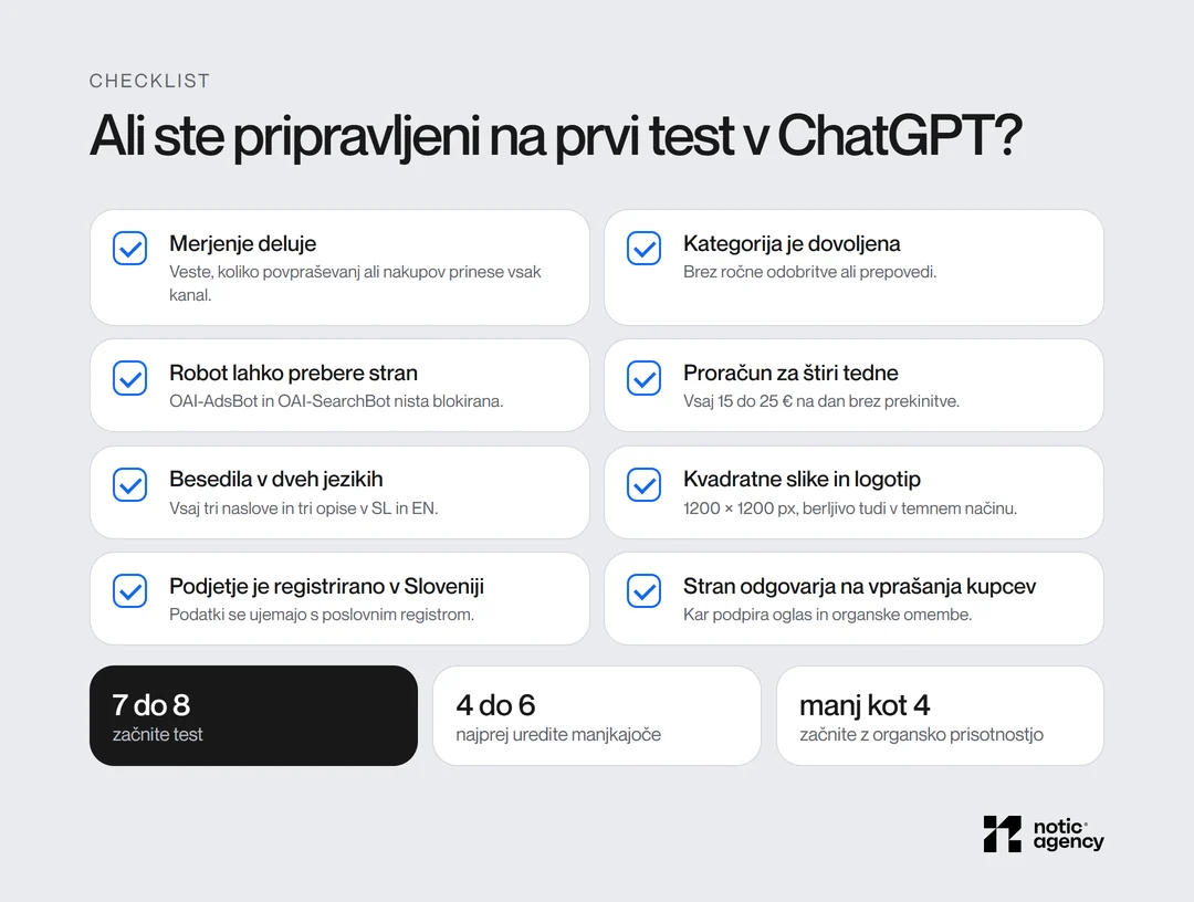 Checklist osmih pogojev za prvi test ChatGPT oglasov: merjenje, dovoljena kategorija, dostop za crawler, proračun za štiri tedne, besedila v dveh jezikih, kvadratne slike, registracija v Sloveniji in vsebina strani.