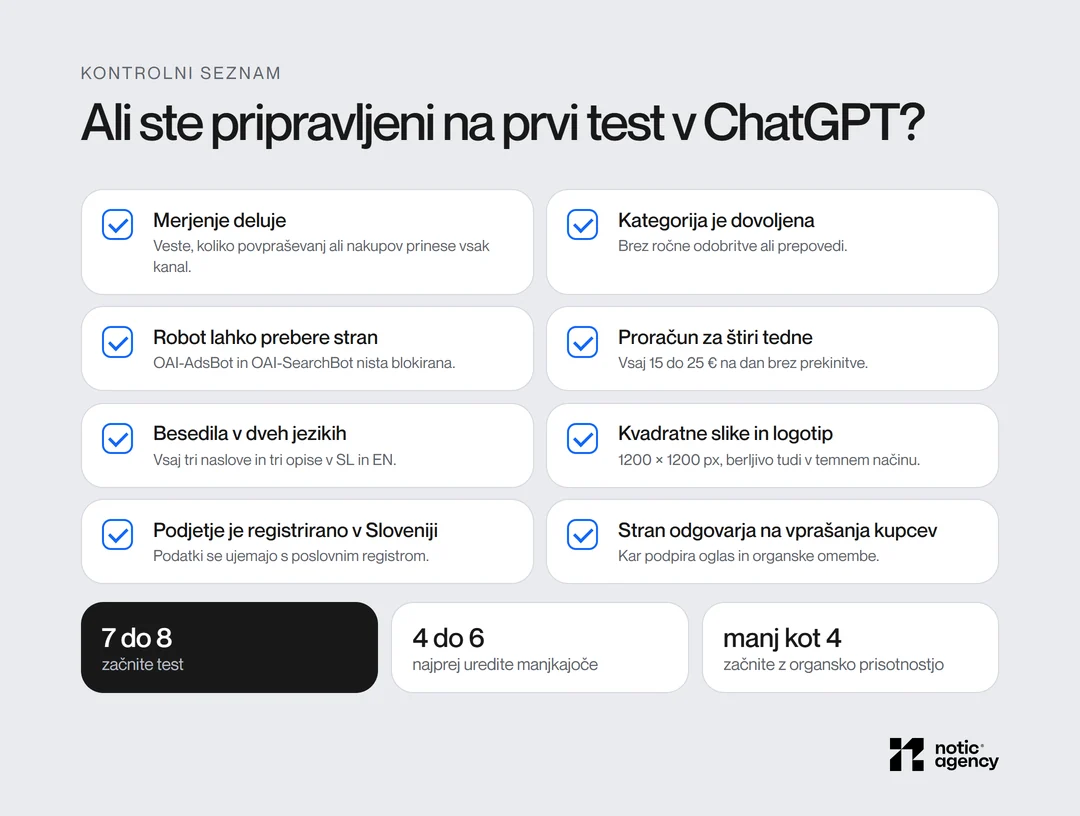 Kontrolni seznam osmih pogojev za prvi test ChatGPT oglasov: merjenje, dovoljena kategorija, dostop za robota, proračun za štiri tedne, besedila v dveh jezikih, kvadratne slike, registracija v Sloveniji in vsebina strani.