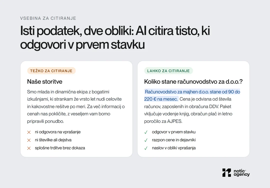 Primerjava dveh besedil: splošen opis storitev brez podatkov proti odstavku, ki v prvem stavku pove, da računovodstvo za majhen d.o.o. stane od 90 do 220 € na mesec.