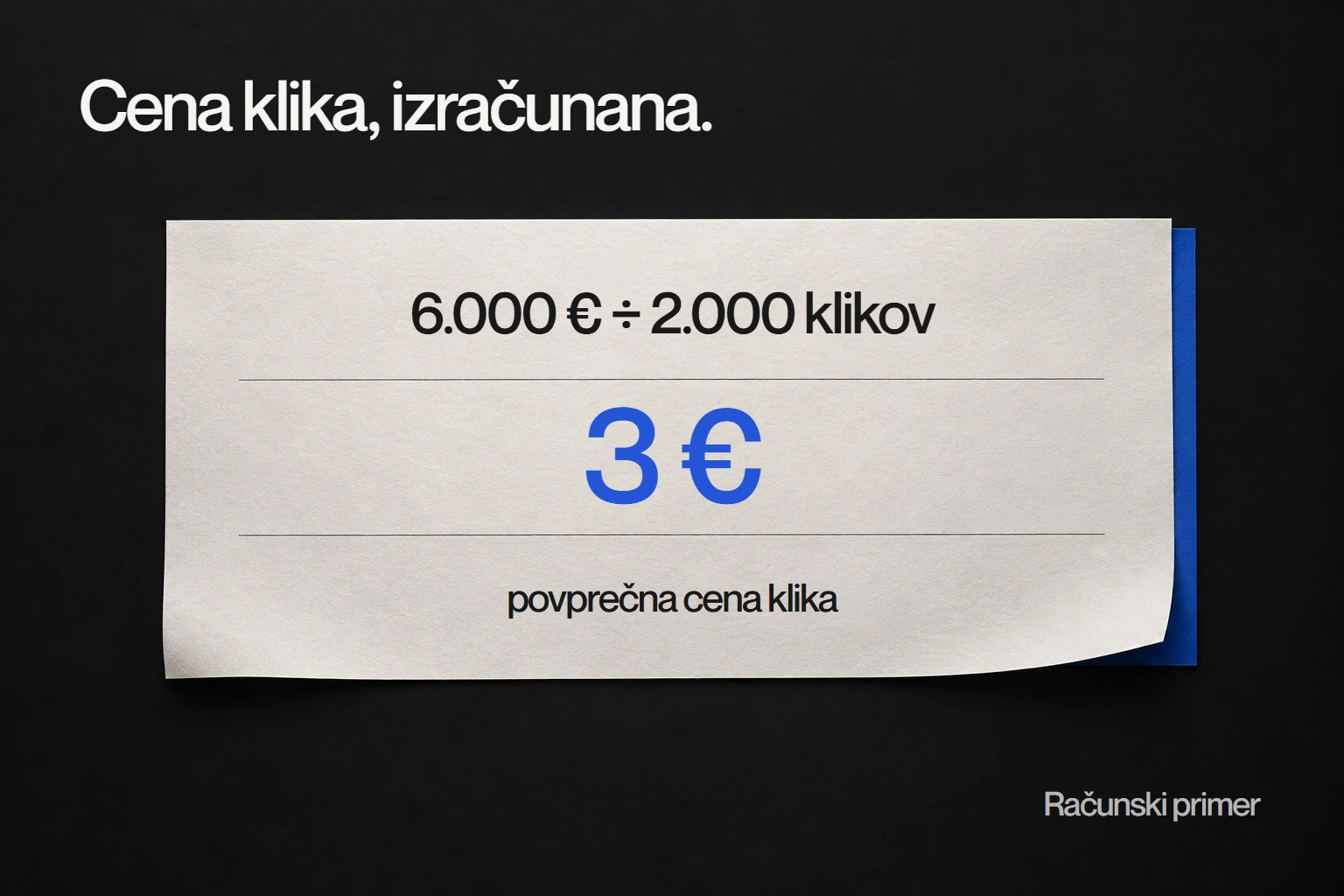 Izračun povprečnega CPC: 6.000 evrov porabe deljeno z 2.000 kliki je 3 evre na klik.