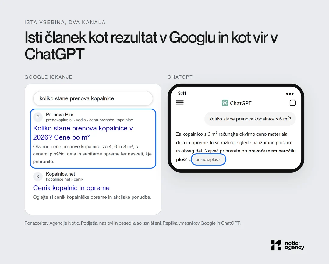 Replika: isti članek o ceni prenove kopalnice kot organski rezultat v Googlu in kot vir, ki ga ChatGPT navede v odgovoru.