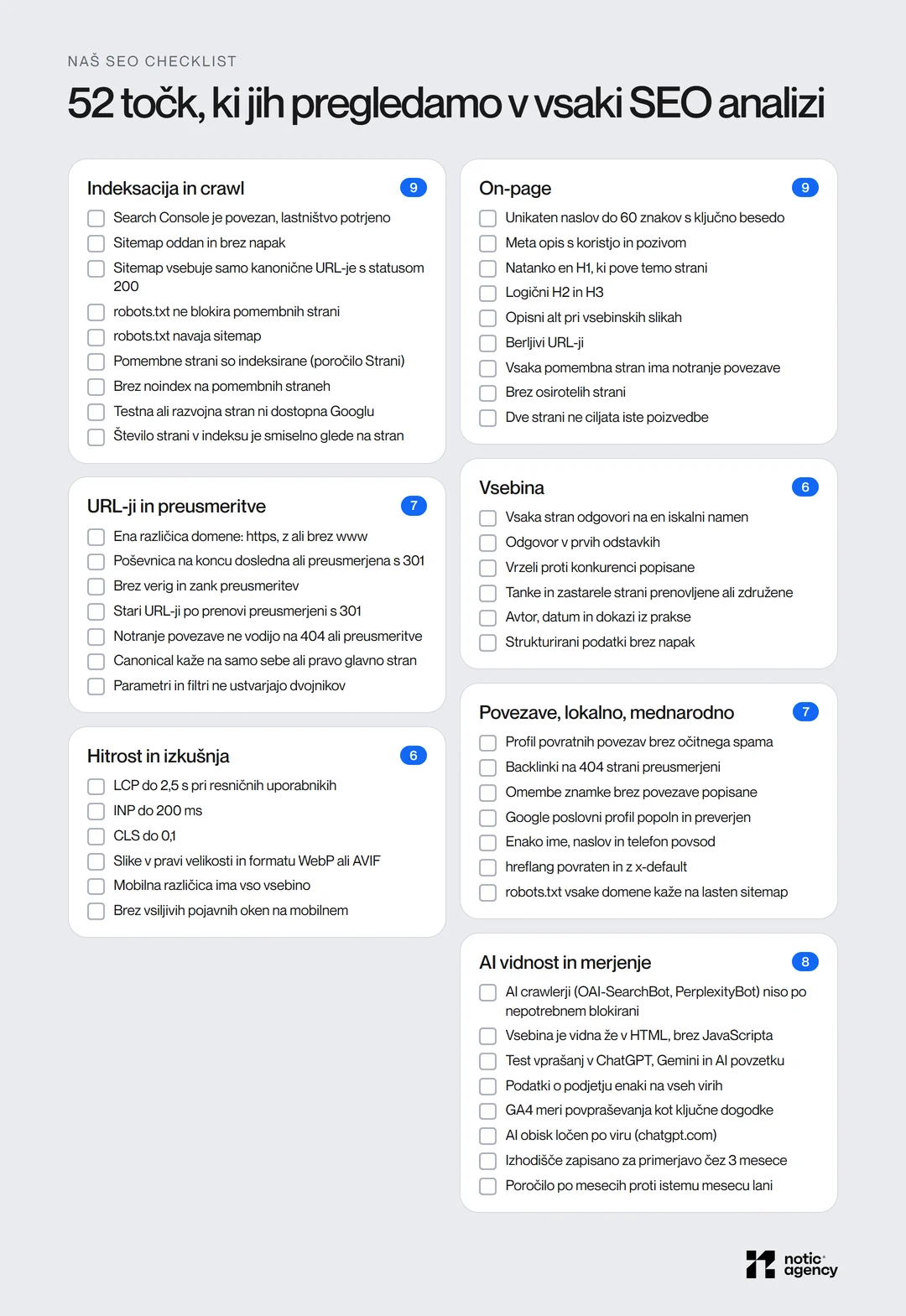 Checklist SEO analize z 52 točkami v sedmih skupinah: indeksacija in crawl, URL-ji in preusmeritve, hitrost in izkušnja, on-page, vsebina, povezave in lokalno ter AI vidnost in merjenje.
