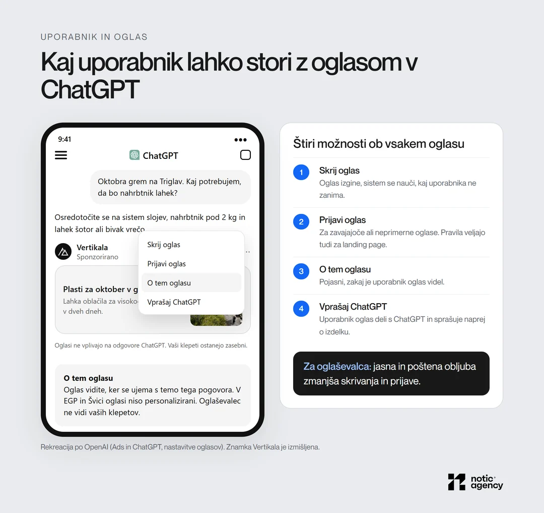 Replika menija ob oglasu v ChatGPT z možnostmi O tem oglasu, Skrij oglas, Prijavi oglas in Vprašaj ChatGPT ter razlaga, kaj vsaka možnost pomeni za oglaševalca.
