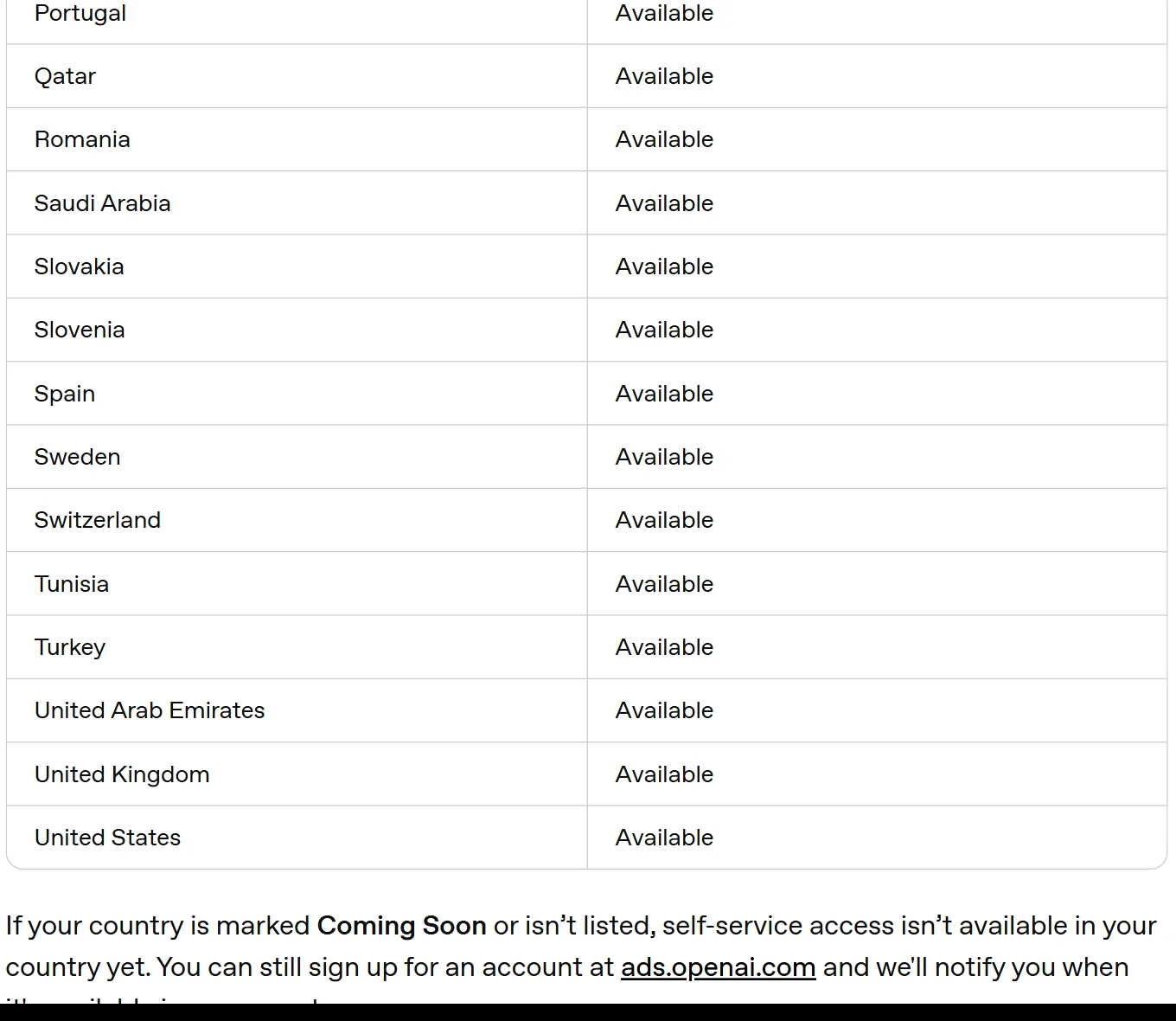 Uradna tabela OpenAI Ads Manager availability, v kateri je Slovenija označena kot Available, skupaj s Slovaško, Španijo, Švedsko in Švico.