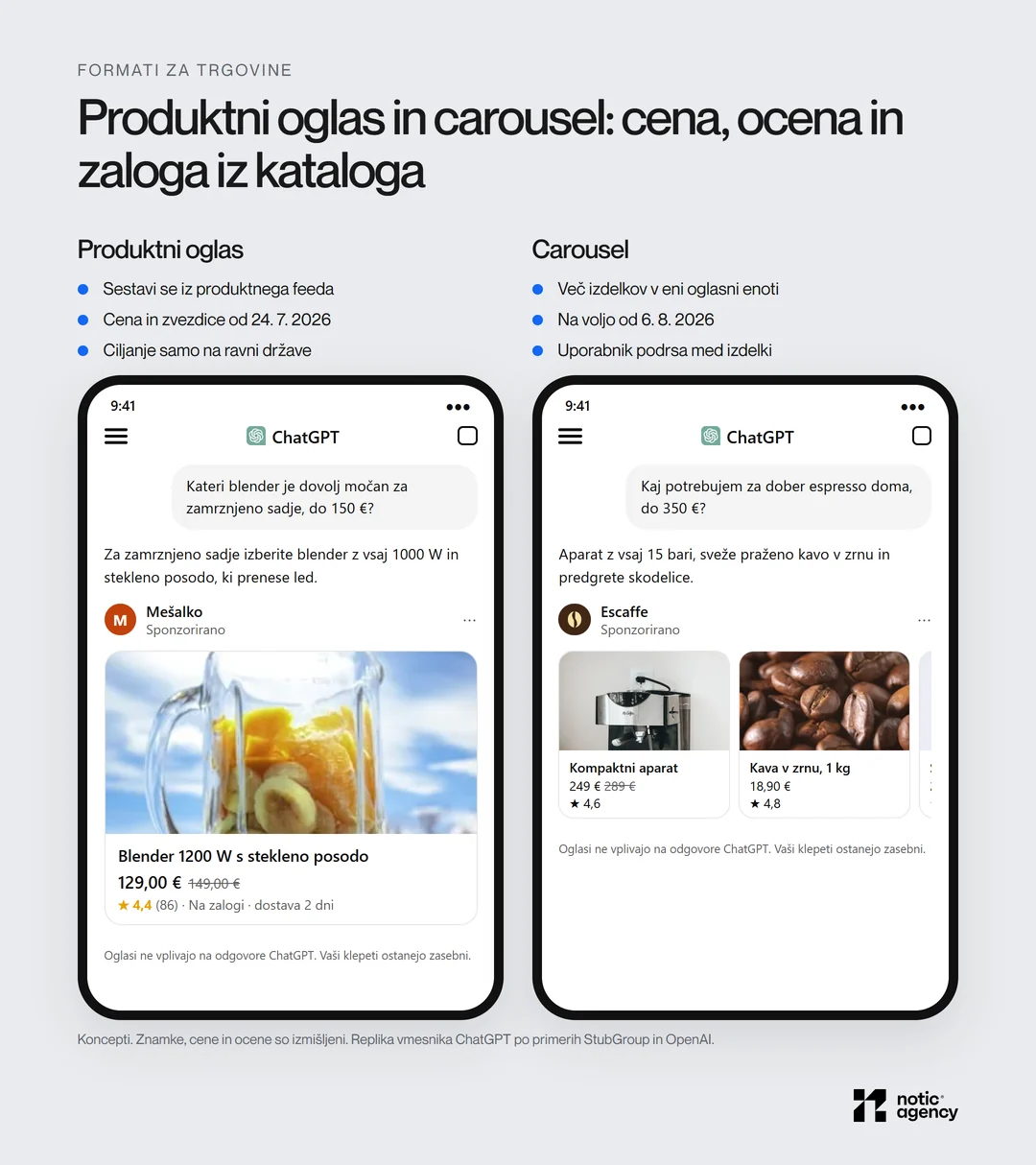 Replika produktnega oglasa v ChatGPT s ceno, prečrtano ceno, zvezdicami in zalogo ter replika carousel oglasa s tremi izdelki, med katerimi uporabnik podrsa.