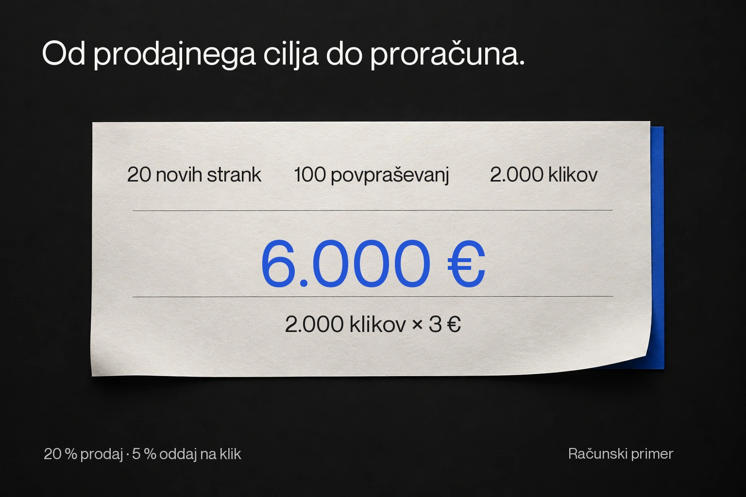 Primer izračuna proračuna za Google oglaševanje iz prodajnega cilja