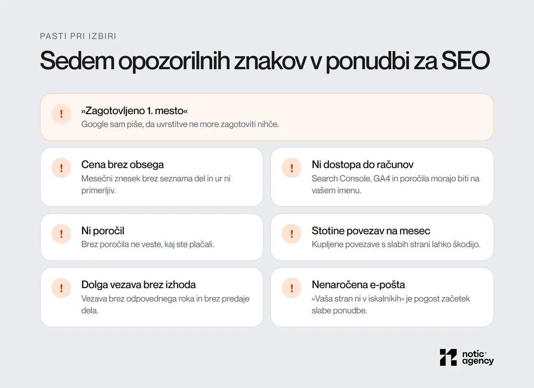 Sedem opozorilnih znakov v ponudbi za SEO: zagotovljeno 1. mesto, cena brez obsega, brez dostopa do računov, brez poročil, stotine povezav, dolga vezava in nenaročena e-pošta.