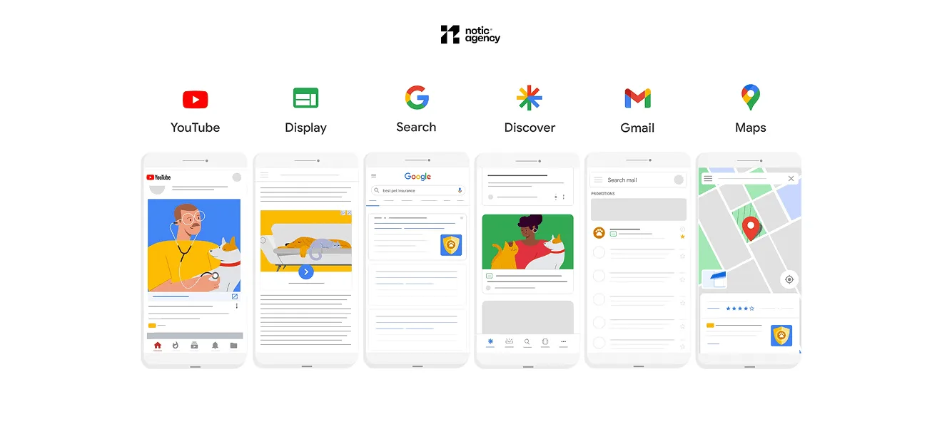 Review of Google Ads campaigns in Notic's guide.