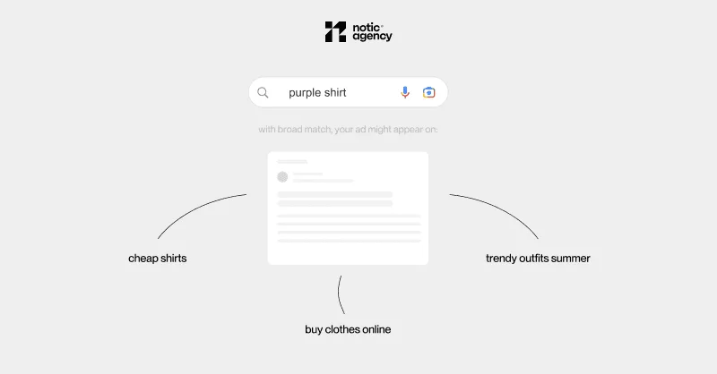Graphical representation of broad keyword matching from the related article