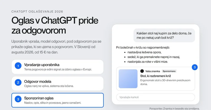 ChatGPT oglaševanje za podjetja