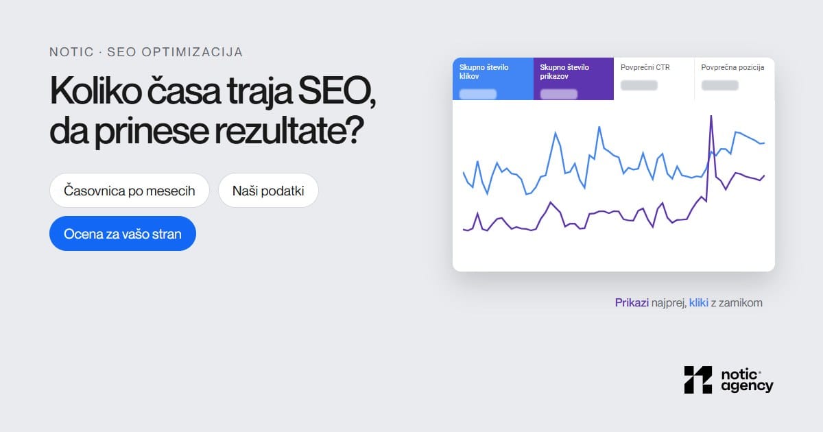 Koliko časa traja SEO: replika poročila Uspešnost v Search Console