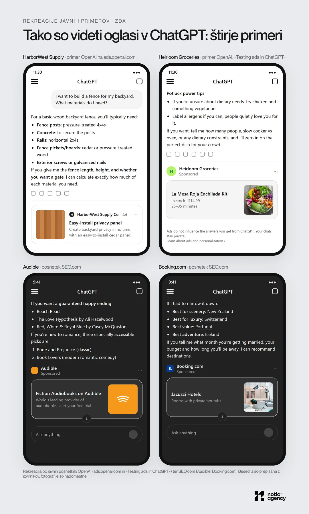 Štirje primeri oglasov v ChatGPT, poustvarjeni v vmesniku: OpenAI-jev primer trgovine z materialom za ograjo, OpenAI-jev primer Heirloom Groceries s kompletom za enchilade, oglas Audible za zvočne knjige in oglas Booking.com za hotele z jacuzzijem.