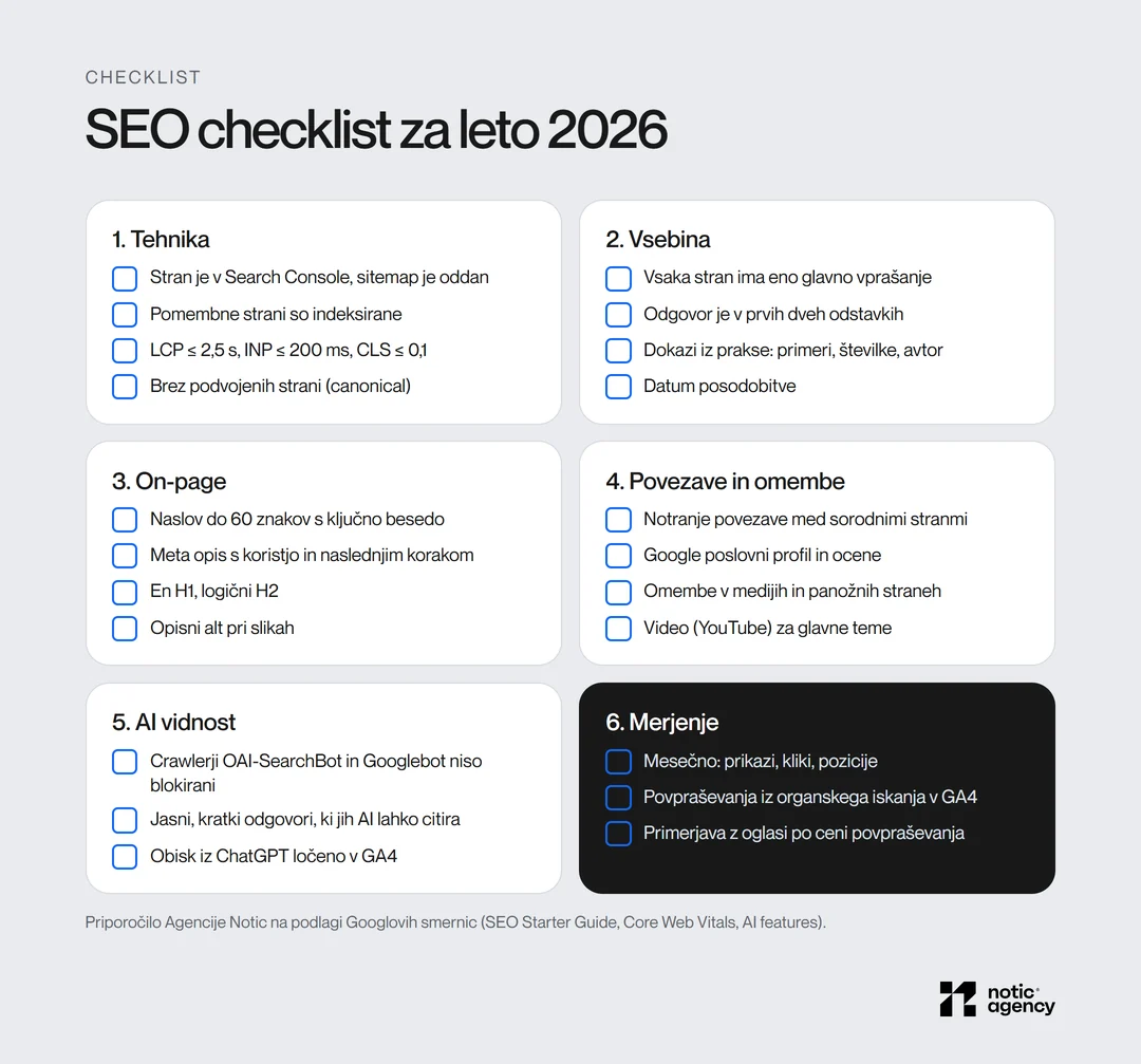 SEO checklist za leto 2026 v šestih sklopih: tehnika, vsebina, on-page, povezave in omembe, AI vidnost in merjenje.