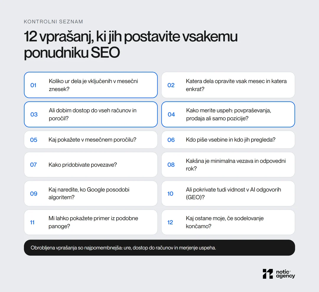 12 vprašanj za ponudnika SEO, od števila ur v mesečnem znesku in dostopa do računov do merjenja uspeha, vezave in tega, kaj ostane vaše po koncu sodelovanja.