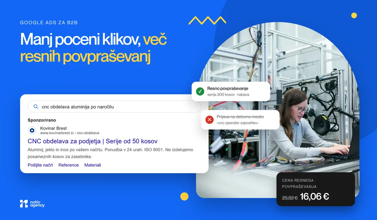 Google Ads za B2B: iskalni oglas za CNC obdelavo za podjetja s serijami od 50 kosov, označeno resno povpraševanje in izločena prijava na delovno mesto ter cena resnega povpraševanja, ki pade s 25,82 € na 16,06 €.