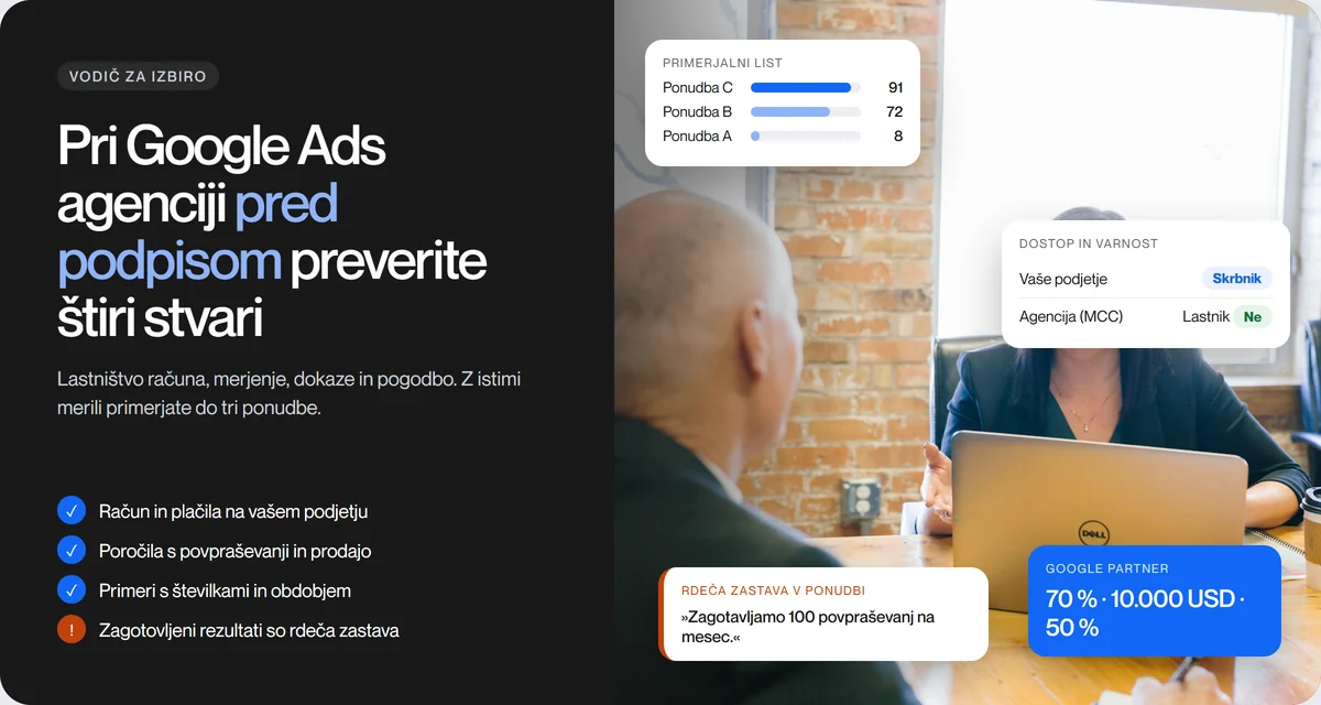 Vodič za izbiro Google Ads agencije: pred podpisom preverite lastništvo računa, merjenje, dokaze in pogodbo; na fotografiji sestanek z agencijo s karticami primerjalnega lista (ponudbe 91, 72 in 8 točk), dostopa (podjetje Skrbnik, agencija lastnik Ne), rdeče zastave in pogojev Google Partner.