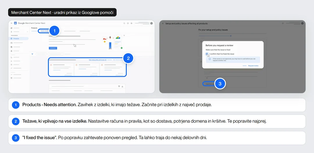 Merchant Center Next v uradnem prikazu iz Googlove pomoči: zavihek Needs attention, težave, ki vplivajo na vse izdelke, in gumb I fixed the issue za ponoven pregled.