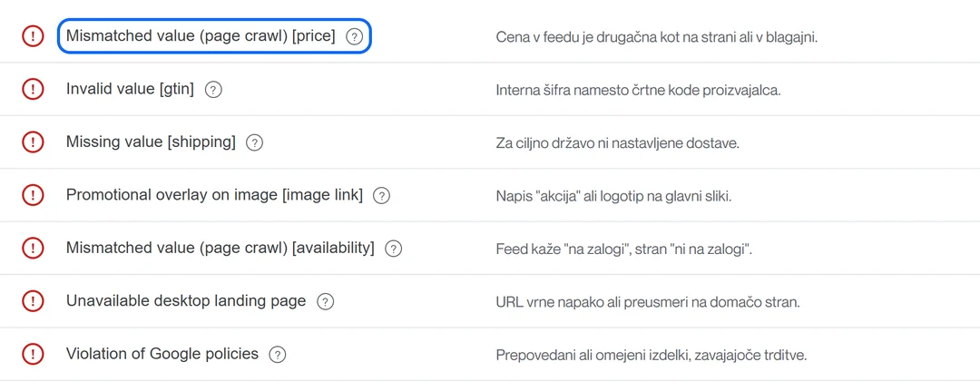 Seznam sedmih težav v Merchant Centru z rdečo ikono, kot jih izpiše Google (neujemanje cene, neveljaven GTIN, manjkajoča dostava, promocijsko prekrivanje slike, neujemanje zaloge, nedosegljiv landing page, kršitev pravil), z razlago v slovenščini.