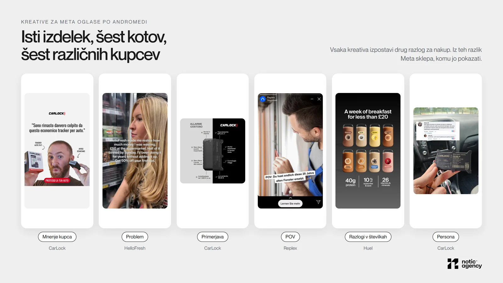 Šest resničnih kreativ za Meta oglase po kotih: mnenje kupca (CarLock), problem (HelloFresh), primerjava (CarLock), POV (Replex), razlogi v številkah (Huel) in persona (CarLock).