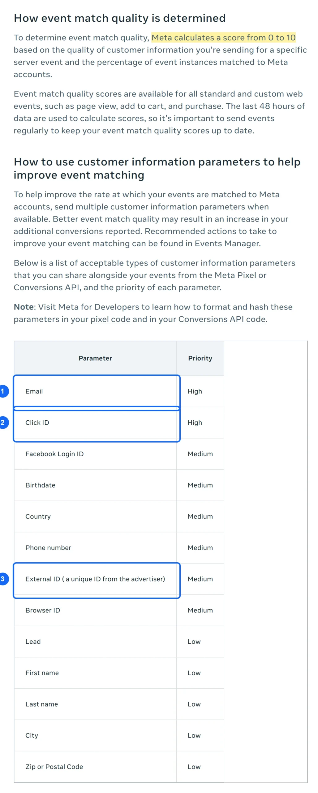 Posnetek Meta pomoči o Event Match Quality z označenim stavkom o oceni od 0 do 10 in tabelo prioritet parametrov, kjer imata e-naslov in Click ID visoko prioriteto, External ID pa srednjo.