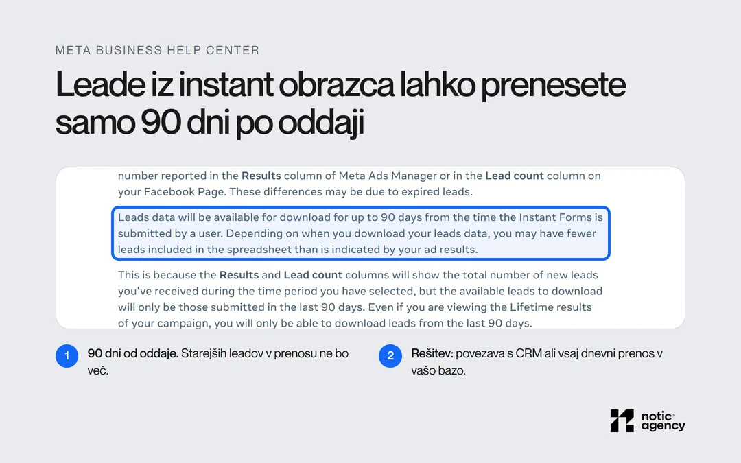 Posnetek Meta Business Help Center z označenim stavkom, da so podatki o leadih iz instant obrazca na voljo za prenos do 90 dni od oddaje.