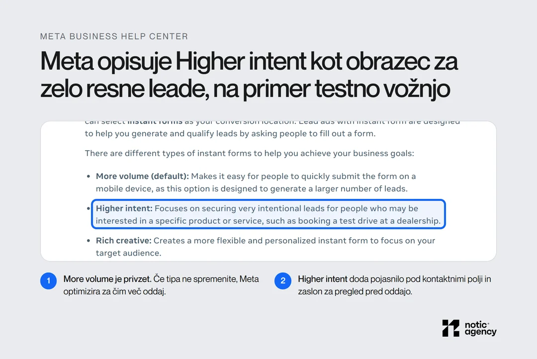 Posnetek Meta Business Help Center z označenim opisom tipa Higher intent, ki je namenjen zelo resnim leadom, na primer rezervaciji testne vožnje, ob tipih More volume in Rich creative.