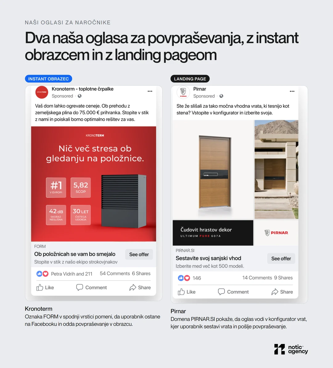 Dva naša Facebook oglasa za naročnike: Kronoterm z oznako FORM, ki odpre instant obrazec, in Pirnar z domeno PIRNAR.SI, ki vodi v konfigurator vrat na spletni strani.