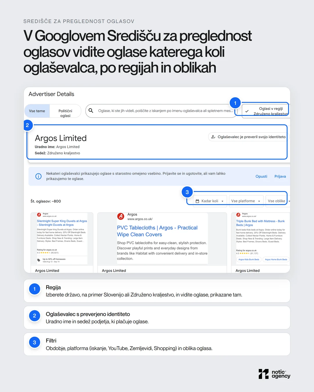 Posnetek Googlovega Središča za preglednost oglasov v slovenščini: stran oglaševalca Argos Limited s preverjeno identiteto, izbiro regije Združeno kraljestvo ter filtri za obdobje, platformo in obliko oglasa.