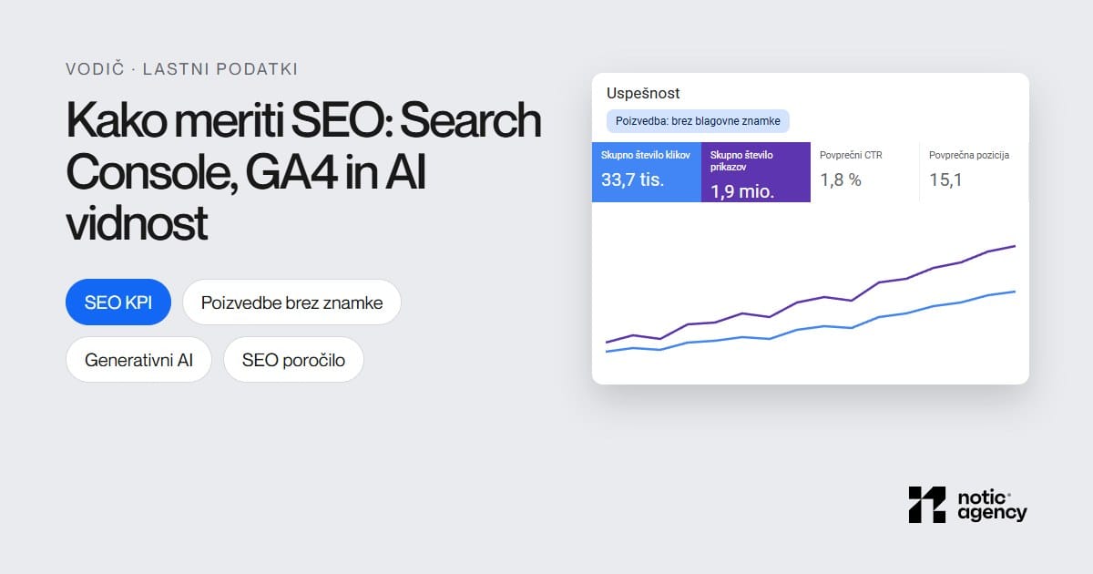 Kako meriti SEO: Search Console, GA4 in AI vidnost