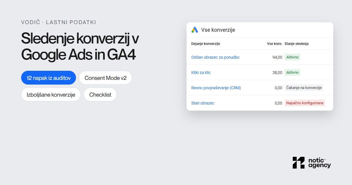 Sledenje konverzij v Google Ads: replika strani Vse konverzije
