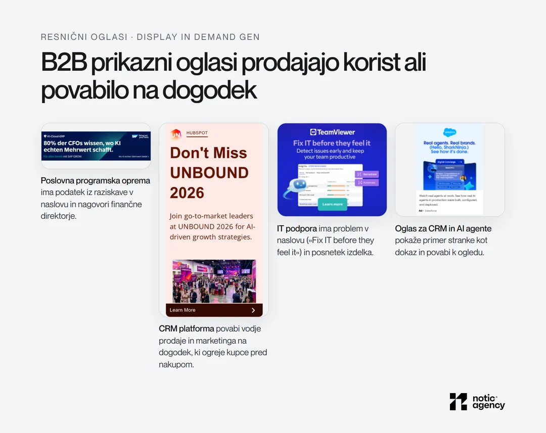 Štirje resnični B2B prikazni oglasi: poslovna programska oprema s podatkom iz raziskave, povabilo CRM platforme na dogodek, oglas za IT podporo s problemom v naslovu in oglas CRM platforme s primerom stranke.