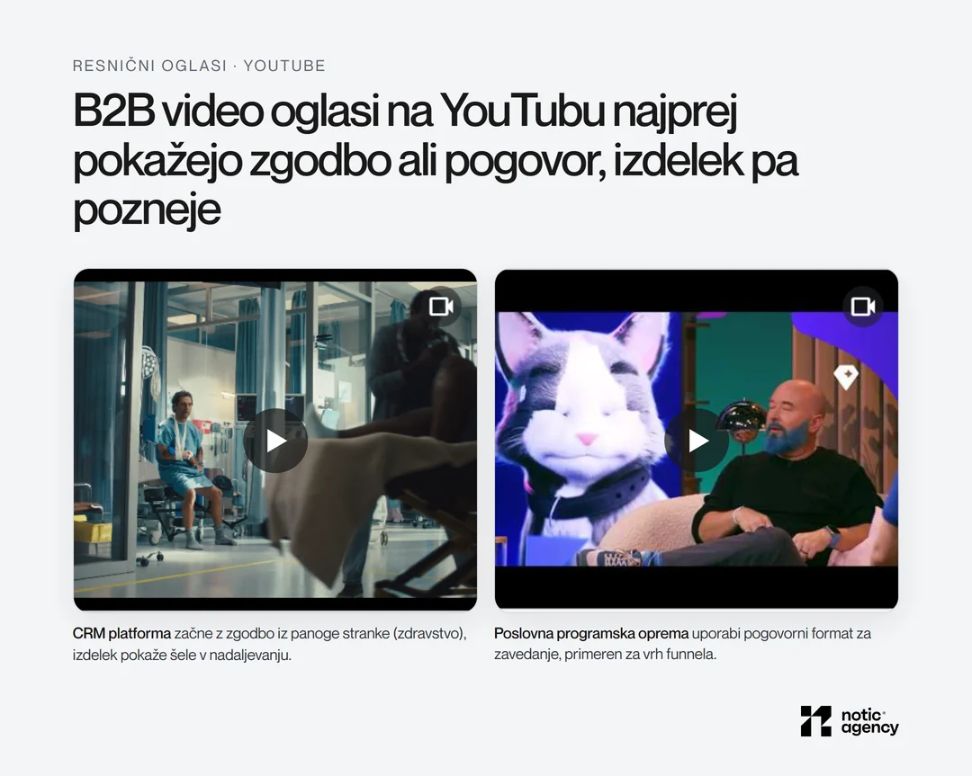 Dva resnična B2B video oglasa na YouTubu: oglas CRM platforme z zgodbo iz zdravstva in pogovorni oglas poslovne programske opreme.