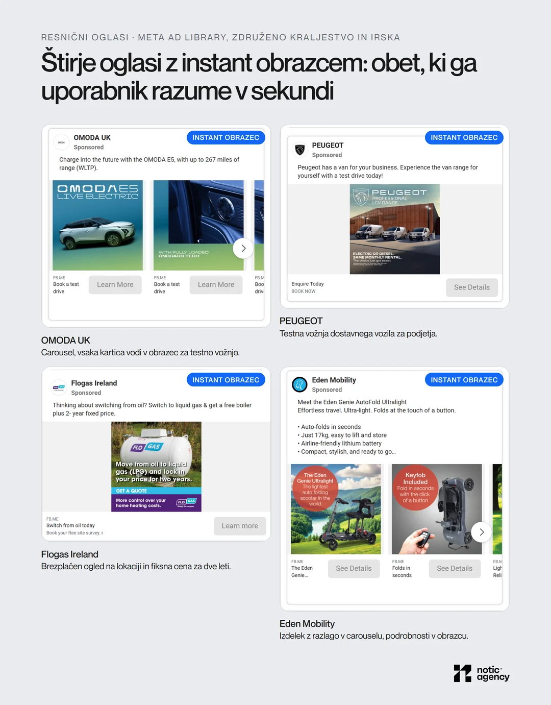Štirje resnični oglasi z instant obrazcem iz Meta Ad Library: OMODA UK s carouselom za testno vožnjo, PEUGEOT s testno vožnjo dostavnih vozil, Flogas Ireland z brezplačnim ogledom in Eden Mobility s carouselom izdelka; vsi imajo povezavo FB.ME.