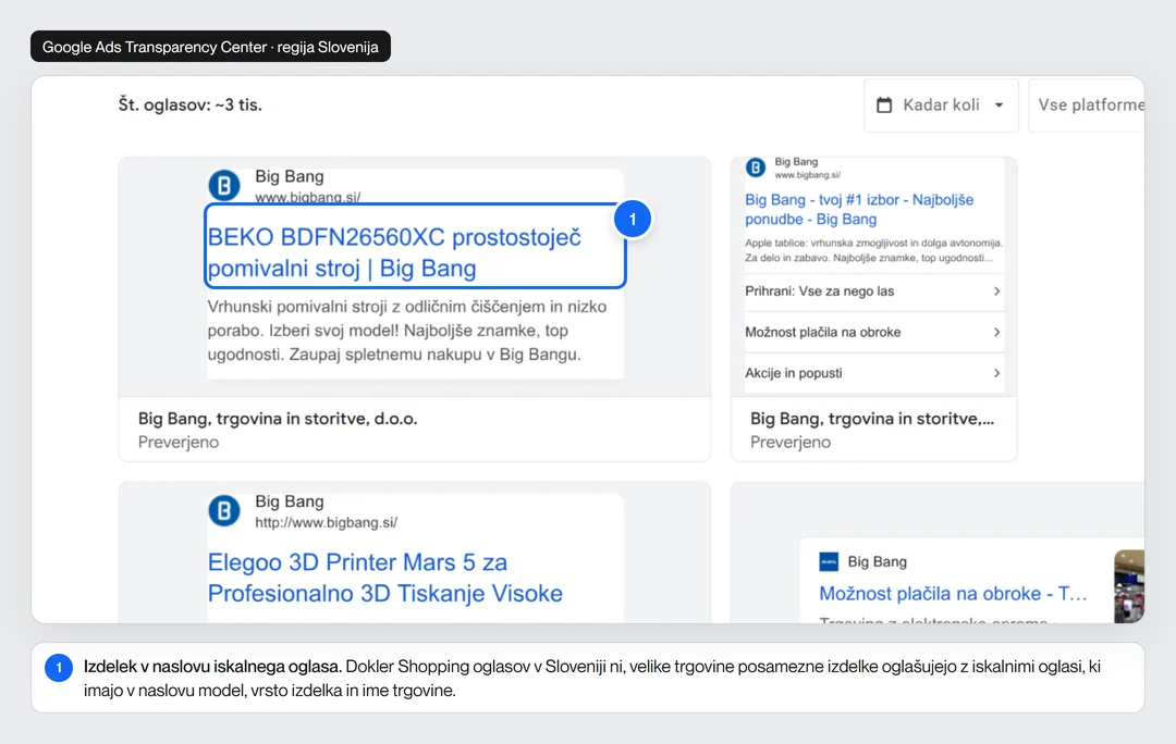 Google Ads Transparency Center za regijo Slovenija: slovenska trgovina oglašuje posamezen izdelek z iskalnim oglasom, model pomivalnega stroja je v naslovu oglasa.