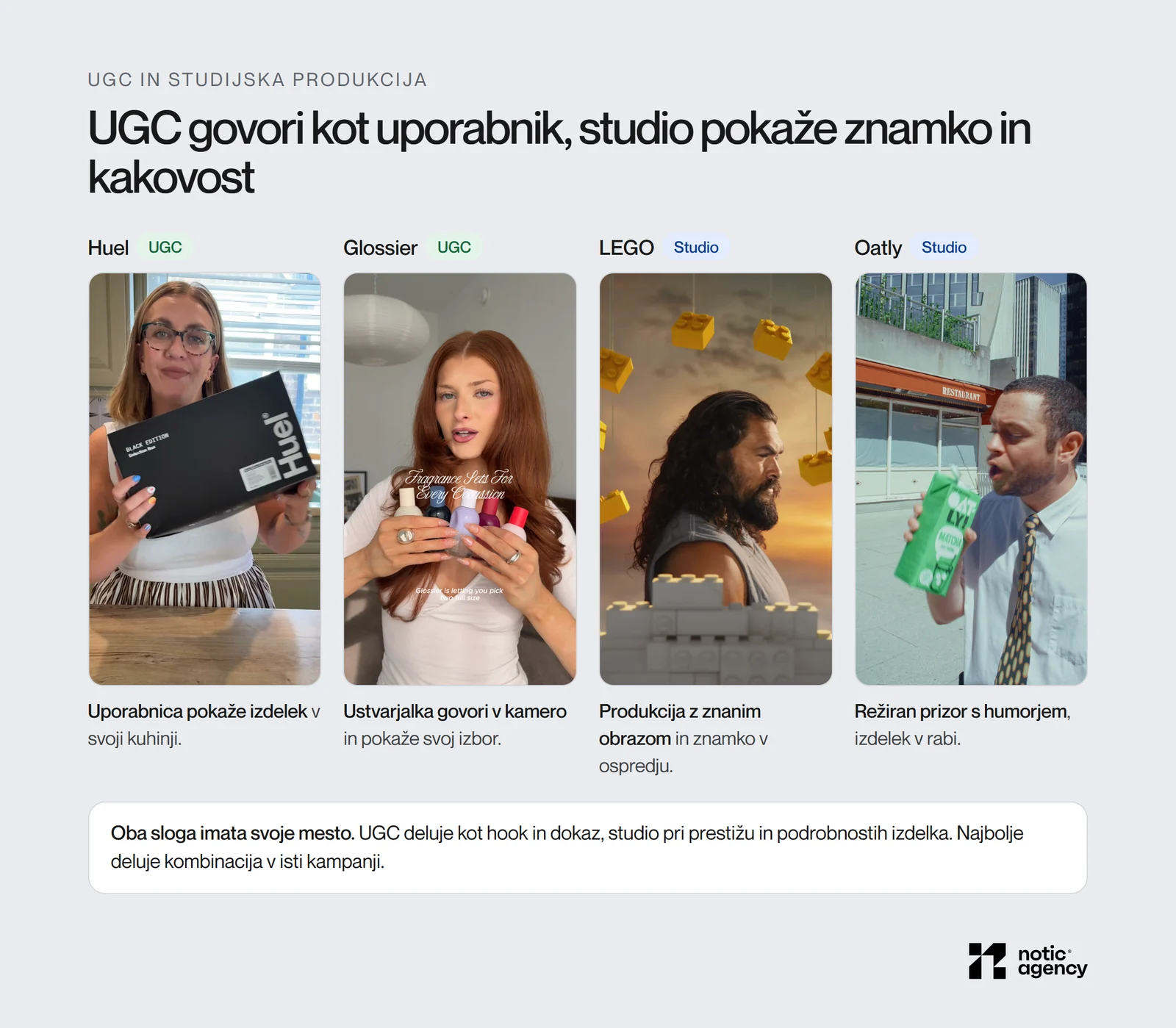 Primerjava UGC in studijske produkcije: Huel in Glossier z osebo, ki govori v kamero telefona, LEGO in Oatly s studijskimi posnetki.