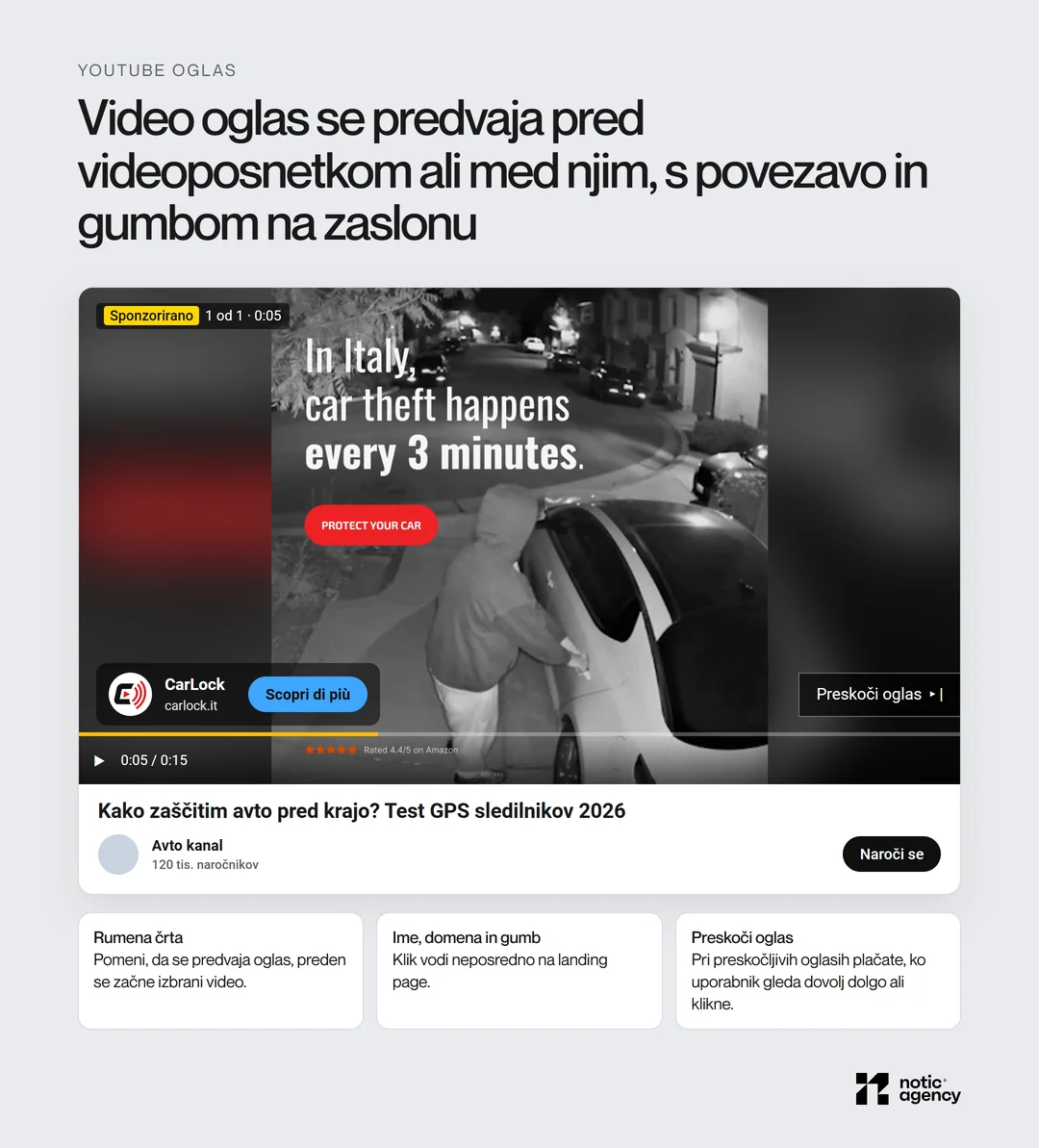 Ponazoritev video oglasa v predvajalniku YouTube: kreativa CarLock, oznaka Sponzorirano, rumena črta oglasa, logotip, ime in domena z gumbom ter gumb Preskoči oglas.